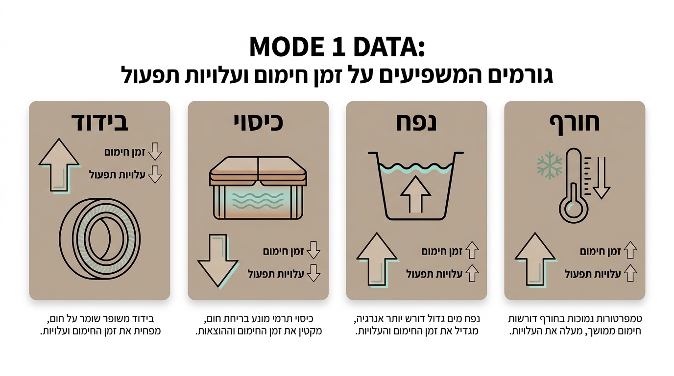 שימוש בג'קוזי חיצוני בגינה ביתית